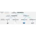 Huawei AR720 Multi-WAN router
